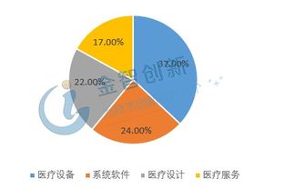 醫療物聯網 技術開發驅動下的全球醫療健康行業變革